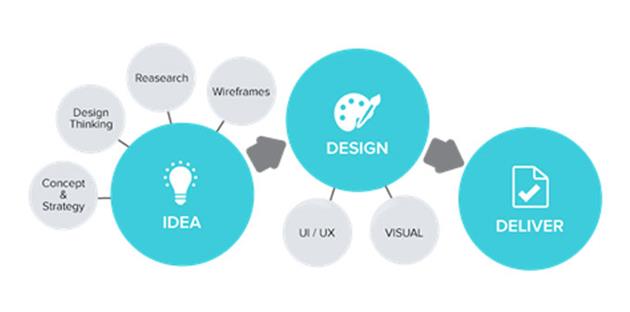 دلایل نیاز به وب سایت شخصی
